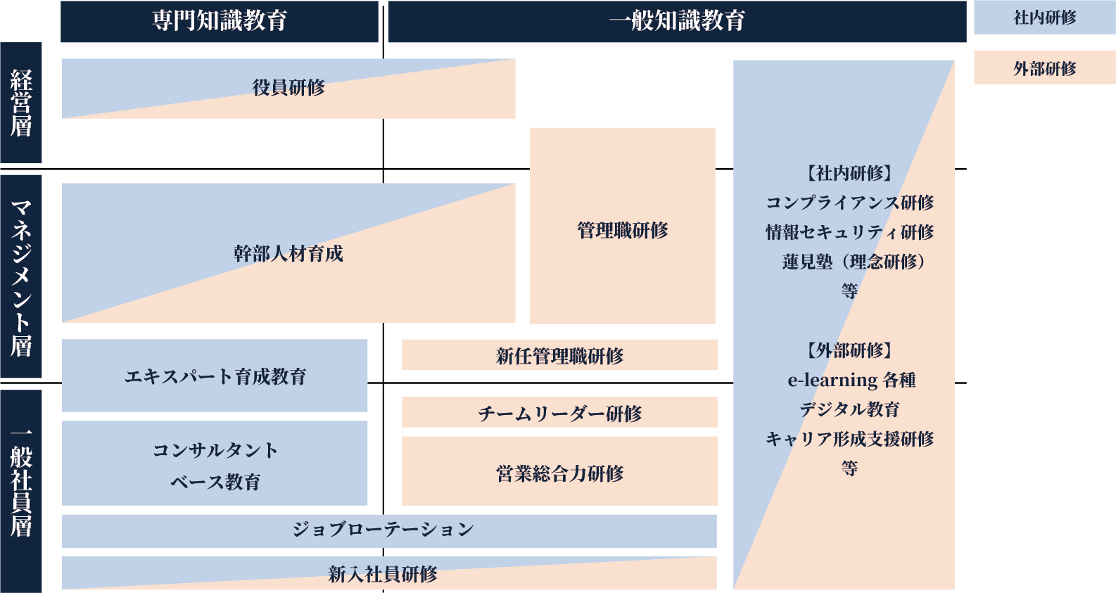 研修プログラムの図